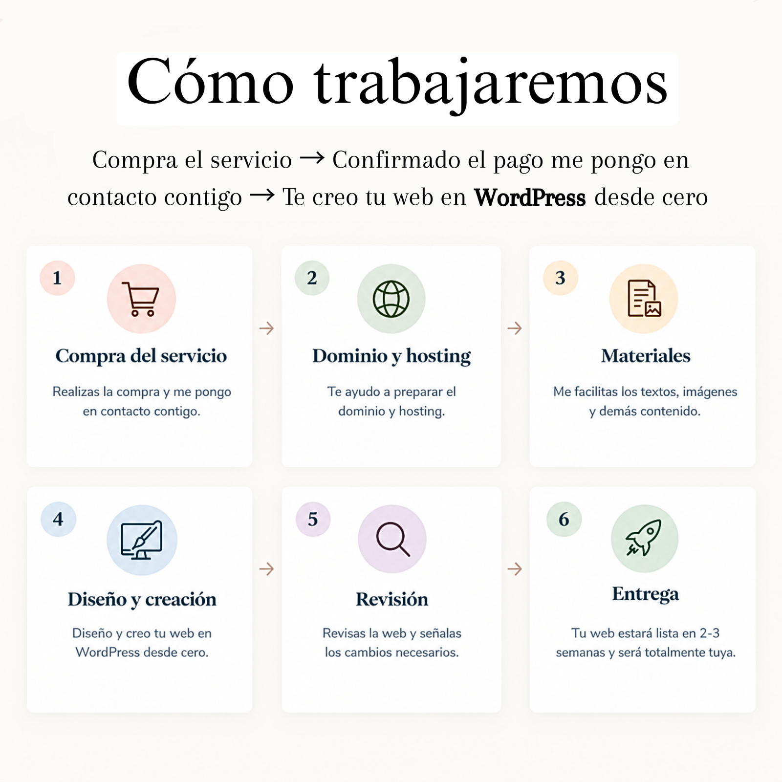 Como trabajaremos creación de web